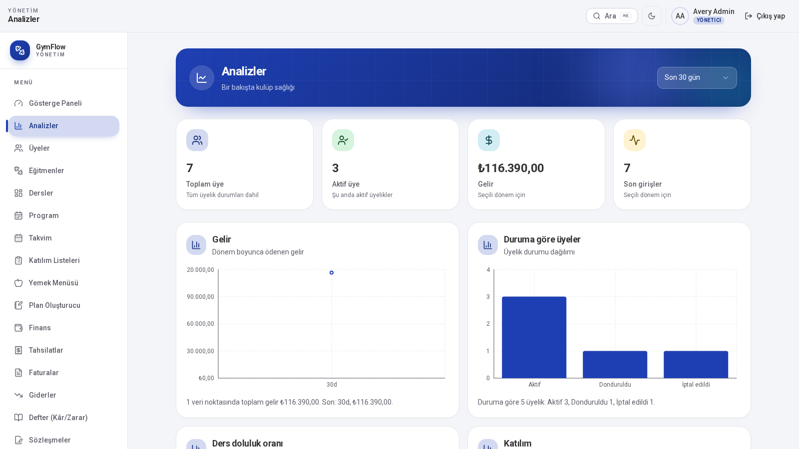 GymFlow yönetim paneli — KPI kartları